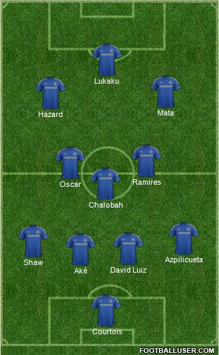 Chelsea Formation 2013