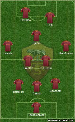 AS Roma Formation 2013