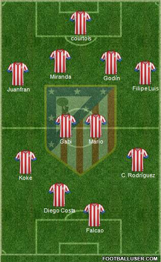 C. Atlético Madrid S.A.D. Formation 2013