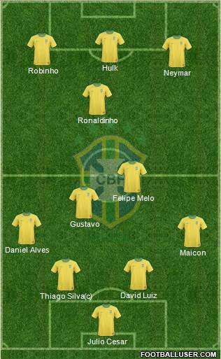 Brazil Formation 2013