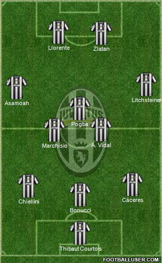 Juventus Formation 2013