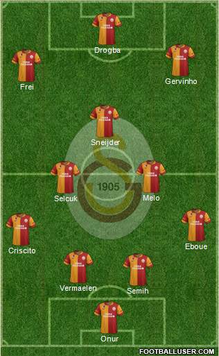 Galatasaray SK Formation 2013