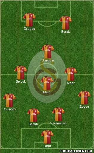 Galatasaray SK Formation 2013