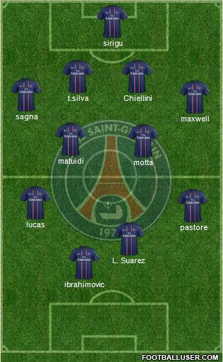 Paris Saint-Germain Formation 2013