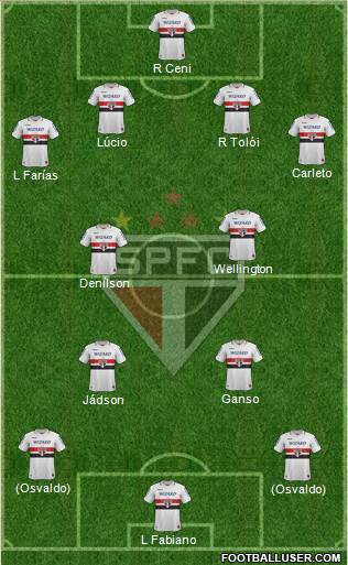 São Paulo FC Formation 2013