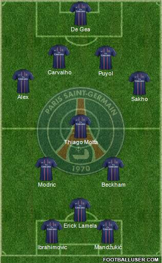 Paris Saint-Germain Formation 2013