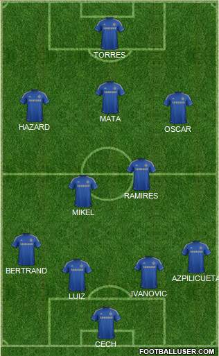 Chelsea Formation 2013