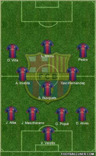 F.C. Barcelona Formation 2013