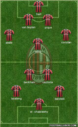A.C. Milan Formation 2013