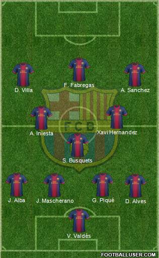 F.C. Barcelona Formation 2013
