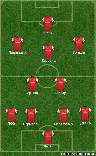 Arsenal Formation 2013