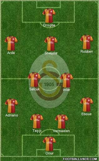 Galatasaray SK Formation 2013