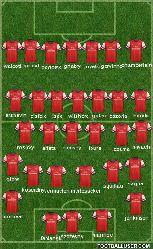 Arsenal Formation 2013