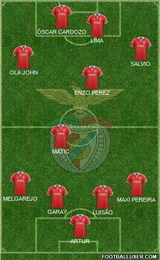 Sport Lisboa e Benfica - SAD Formation 2013