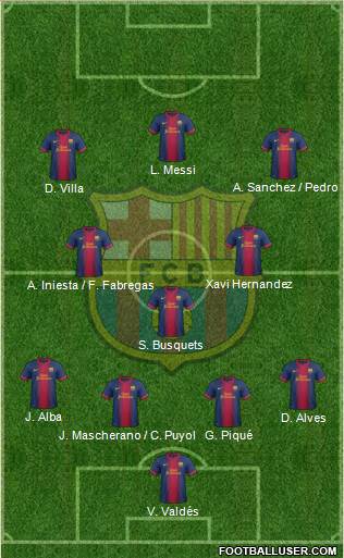 F.C. Barcelona Formation 2013