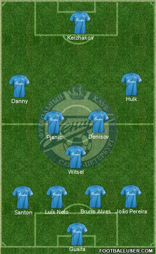 Zenit St. Petersburg Formation 2013