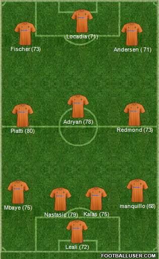 Wolverhampton Wanderers Formation 2013