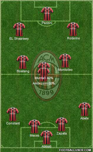 A.C. Milan Formation 2013
