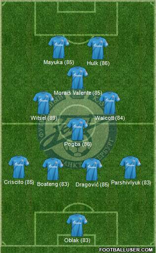 Zenit St. Petersburg Formation 2013