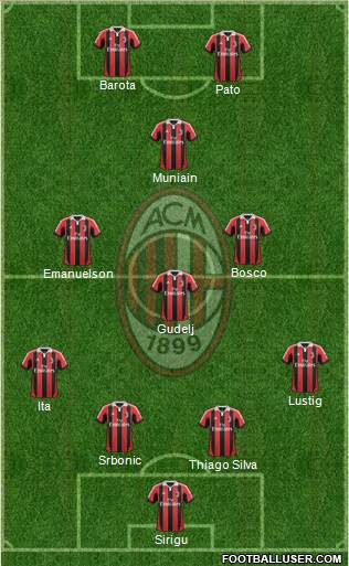 A.C. Milan Formation 2013