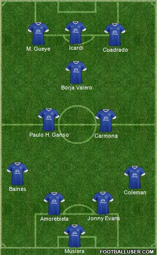 Everton Formation 2013