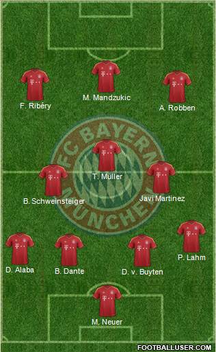 FC Bayern München Formation 2013