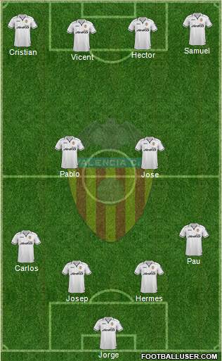Valencia C.F., S.A.D. Formation 2013