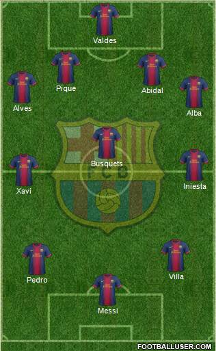 F.C. Barcelona Formation 2013