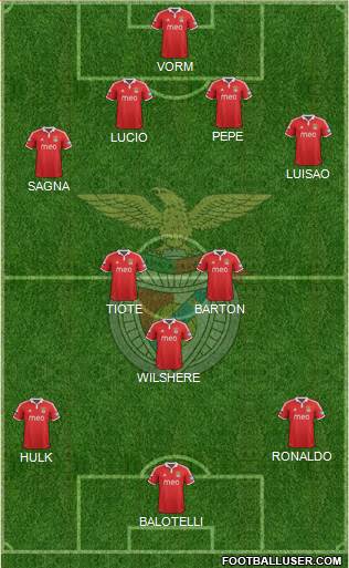 Sport Lisboa e Benfica - SAD Formation 2013