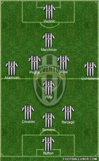 Juventus Formation 2013