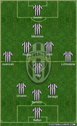 Juventus Formation 2013