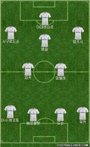 Tottenham Hotspur Formation 2013
