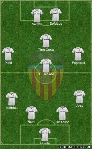 Valencia C.F., S.A.D. Formation 2013