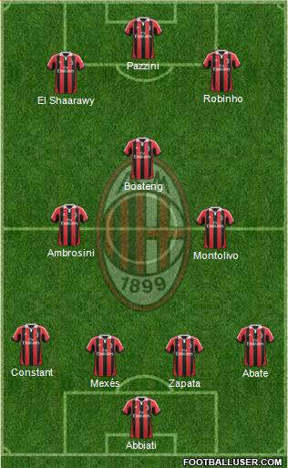 A.C. Milan Formation 2013