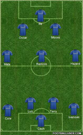 Chelsea Formation 2013
