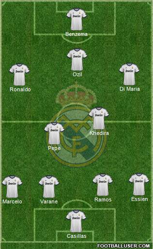 Real Madrid C.F. Formation 2013