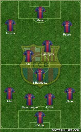 F.C. Barcelona Formation 2013
