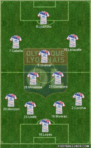 Olympique Lyonnais Formation 2013