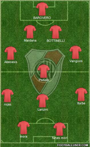 River Plate Formation 2013