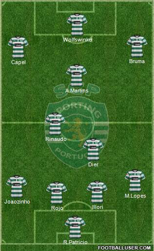 Sporting Clube de Portugal - SAD Formation 2013