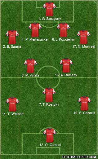 Arsenal Formation 2013