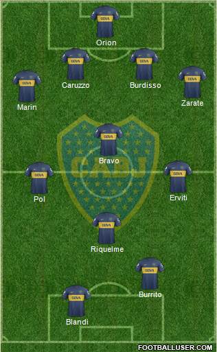 Boca Juniors Formation 2013