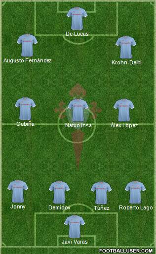 R.C. Celta S.A.D. Formation 2013