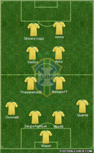 Brazil Formation 2013
