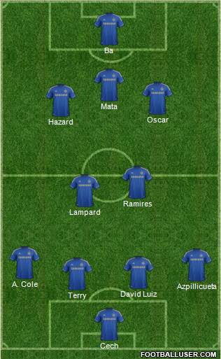 Chelsea Formation 2013