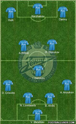Zenit St. Petersburg Formation 2013