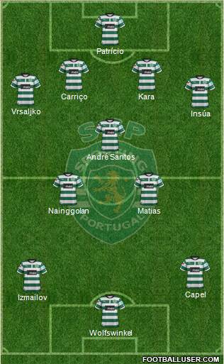Sporting Clube de Portugal - SAD Formation 2013