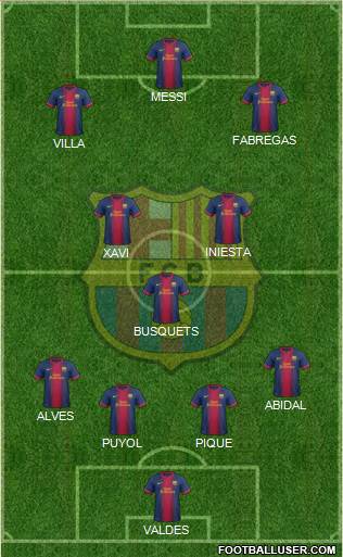 F.C. Barcelona Formation 2013