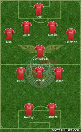 Sport Lisboa e Benfica - SAD Formation 2013