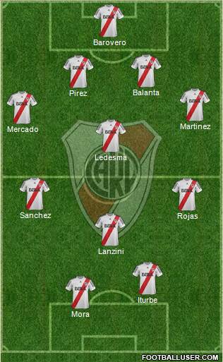River Plate Formation 2013